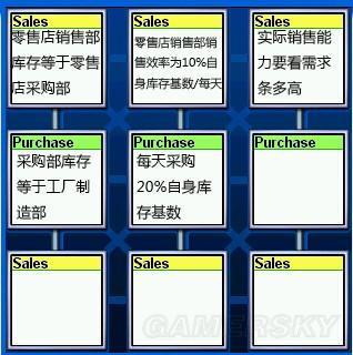 金融帝國2-產能及產業鏈配置心得_金融帝國2_單機游戲_逗游攻略中心